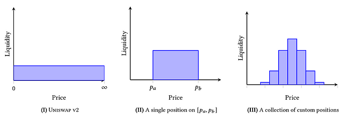 Delta Hedging on CLPs - worth it?